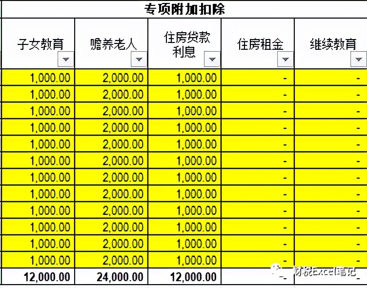 2022年个税计算表（含年终奖）