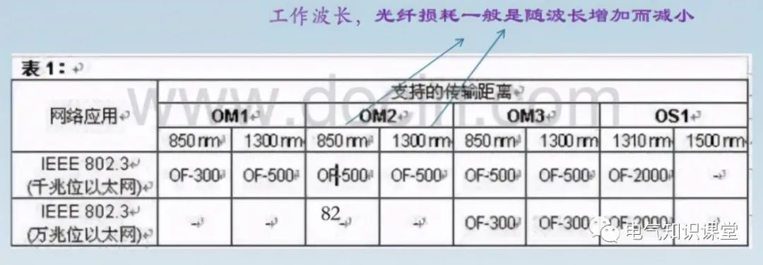 综合布线系统设计基础知识大全，新手小白赶紧收藏学习吧