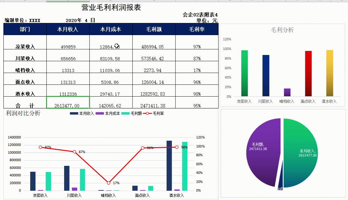 网友分享的各种全自动Excel财务报表，奇奇怪怪就被种草了