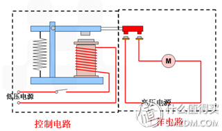 失传技术研究所小讲堂：关于硬盘的基本常识