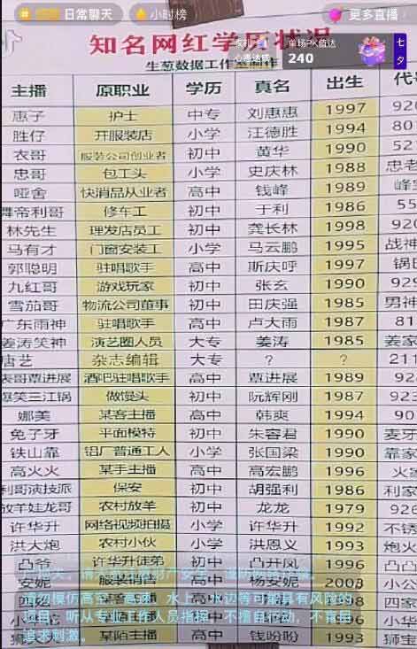 抖音年赚千万主播多是小学初中文化 互联网 微新闻 第1张