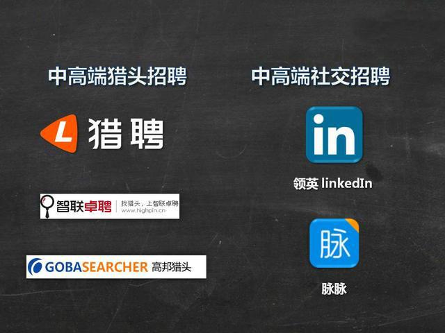 招聘网站哪个比较靠谱?这些网站找工作月薪上万!