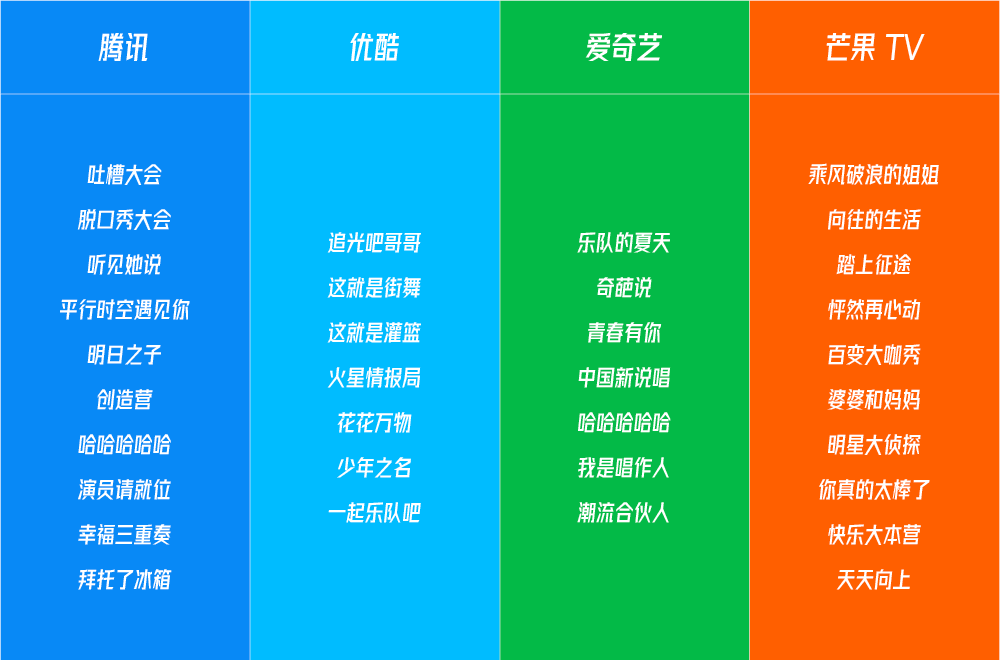 横评诉值 | 腾讯、优酷、爱奇艺、芒果，哪家会员最划算？