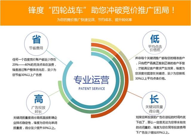 浅谈如何做好竞价