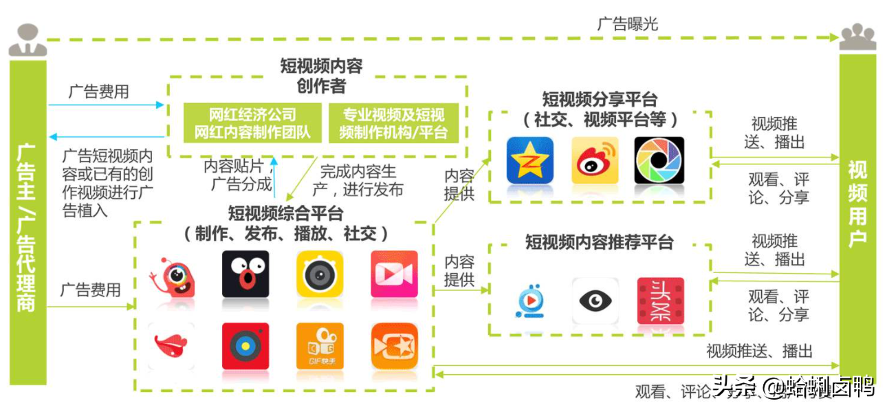 有哪些常见的网络推广方式？