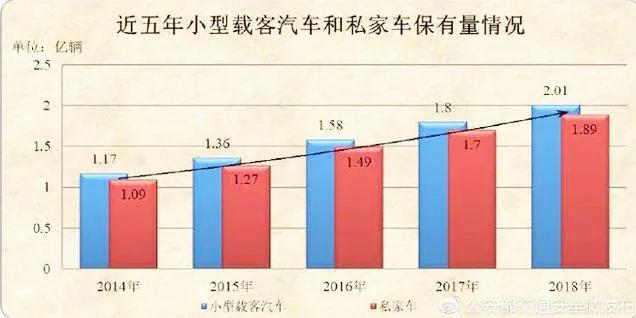 浅析享车加油九折加油的商业模式