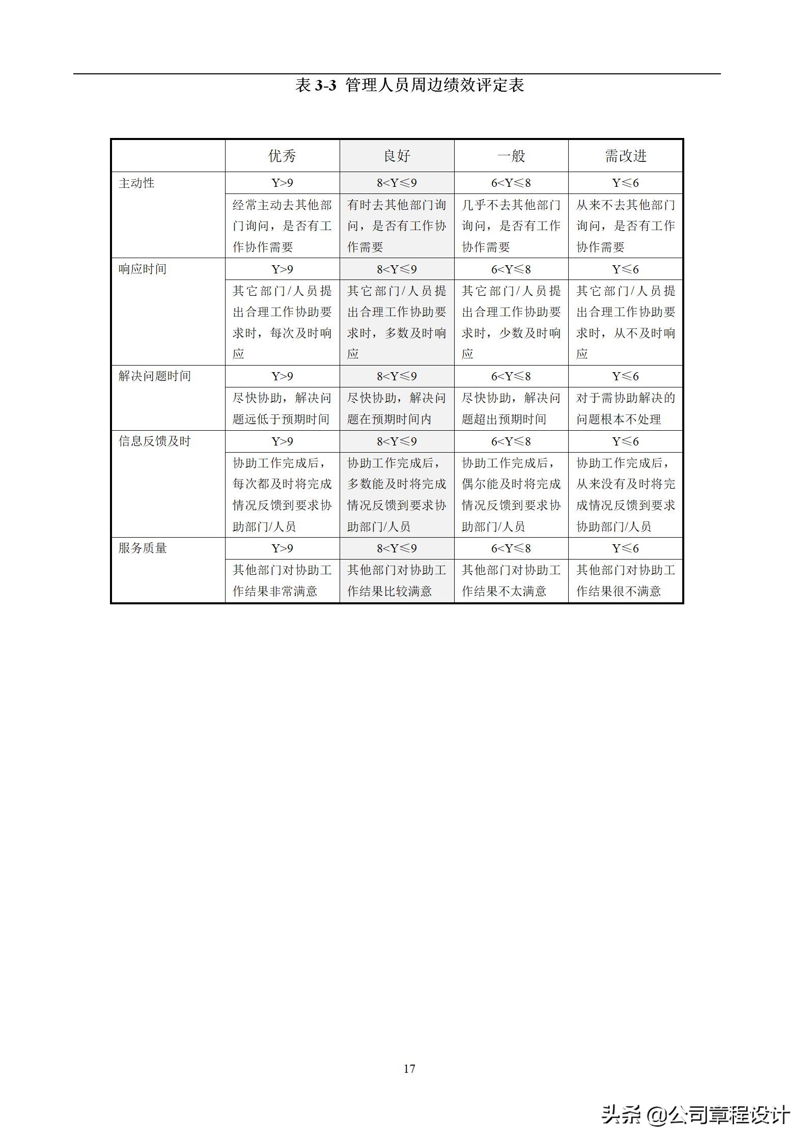 KPI绩效考核方案及全套流程、表格