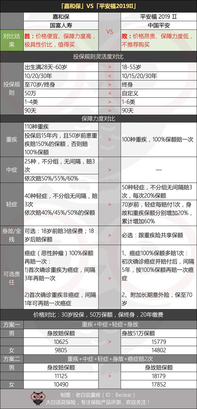 看懂这10条保险销售话术，买保险，不怕坑