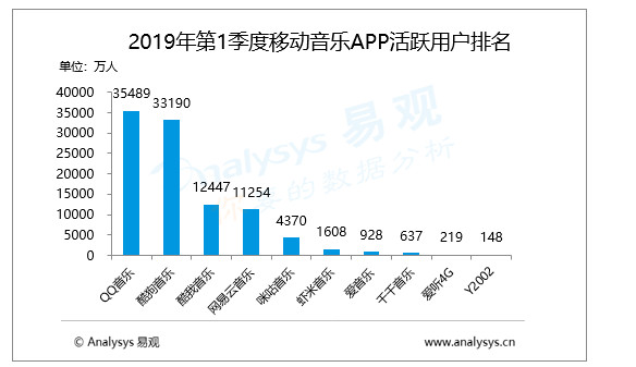 网易云音乐产品分析
