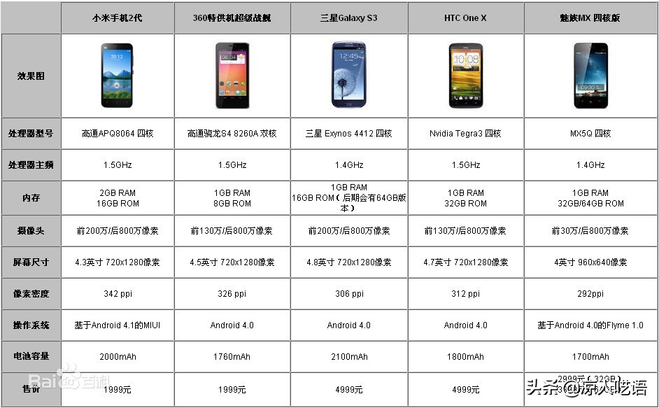 一代神机小米2，吊打一切的存在，我现在还在用着