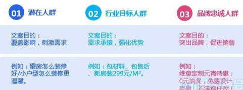 信息流广告代运营丨信息流广告如何投放的五大技巧