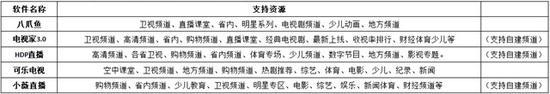 电视直播软件哪个好？哪些软件电视台多且播放不卡？