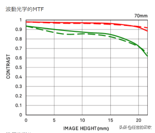 8f7770e7783544ce9e8fce2a8449de6f?from=pc