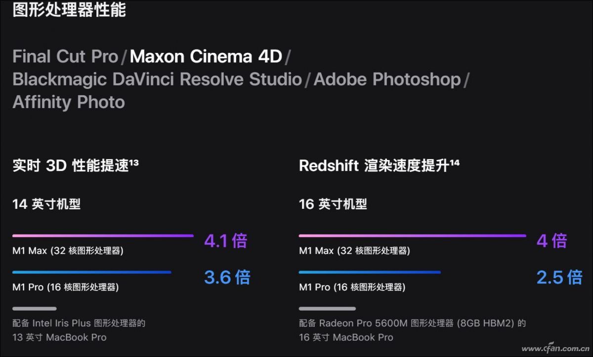 无敌寂寞多！苹果新一代M1 Pro和M1 Max处理器有多强？