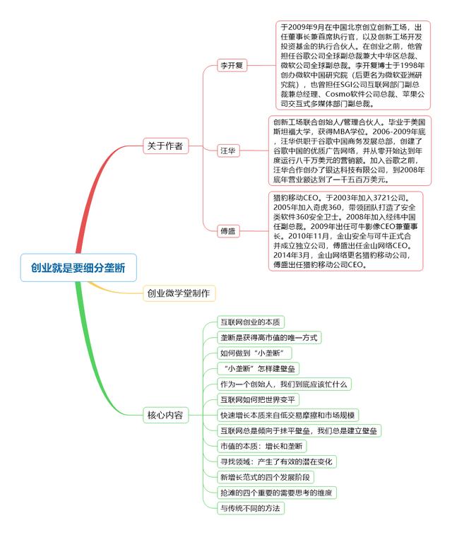《创业就是要细分垄断》深度解析：互联网创业下半场机会路线图