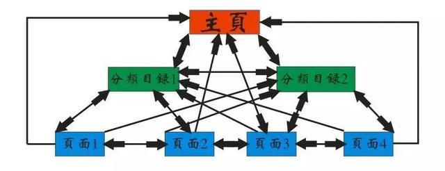怎样优化网站，新手看了也会优化网站关键词排名