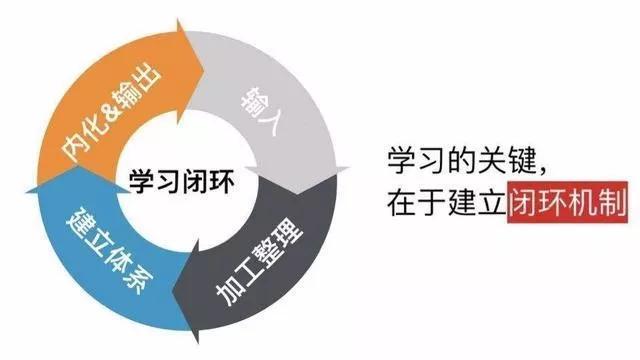 十个可以帮助你提高学习成绩的方法，亲自尝试使用过，效果不错