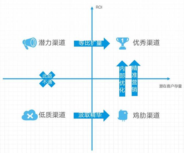 精准营销的精准从何而来？从智能营销下手