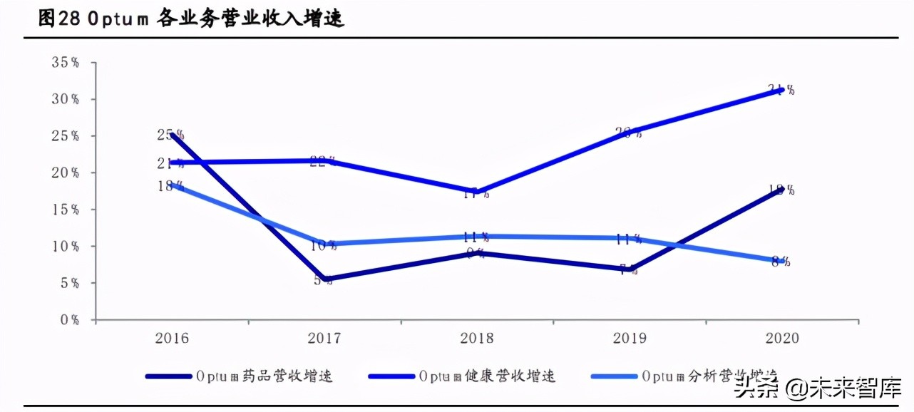 健康产业深度报告：抢抓大健康产业时代机遇