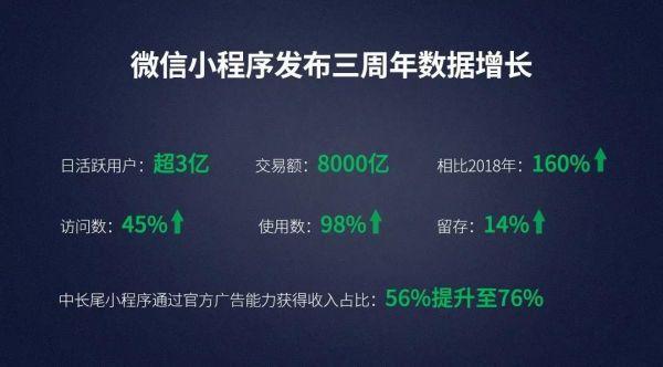 云蚁科技在2020年微信公开课：直播+小程序将成社交电商新标配