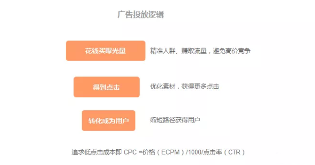 工作实践中作为一名数据产品经理，必须具备的增长思维能力