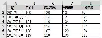 动感十足的Excel图表制作原来这么简单