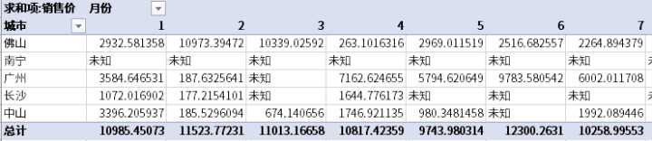 这就是史上最全最强大的透视表数据透视表功能？