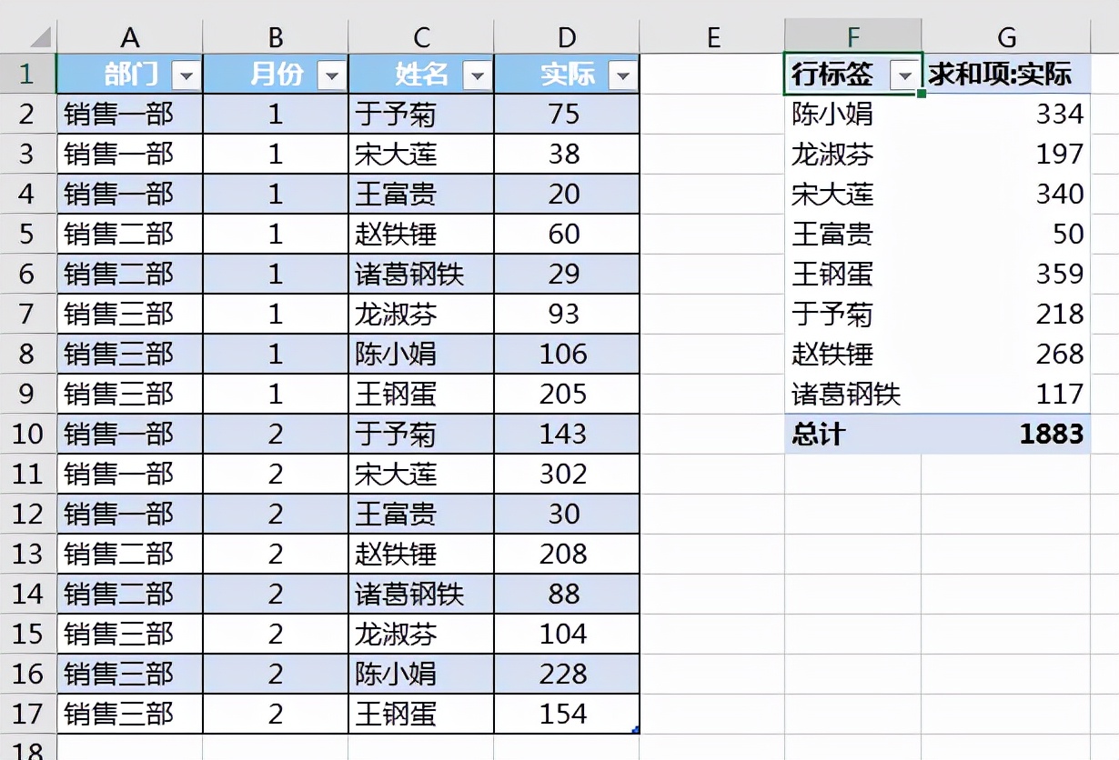 Excel 数据透视表如何动态引用数据源？这可能是最简单的方法