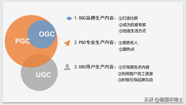 如何深度理解内容营销？