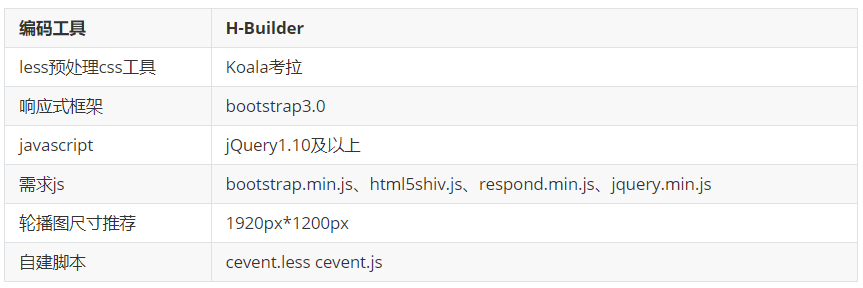 web前端：企业官网响应式bootstrap一套代码跑三端