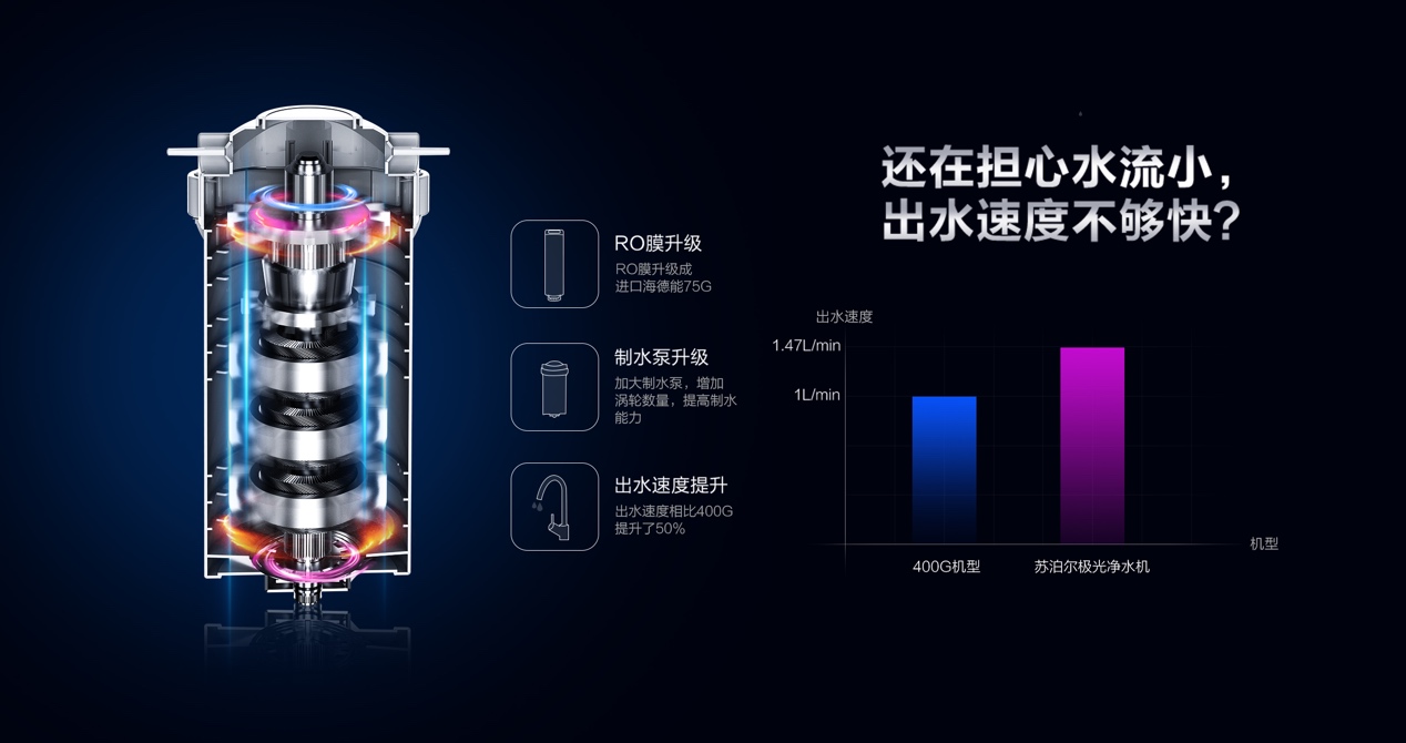 苏泊尔极光净水机，同价位最值得推荐的净水机