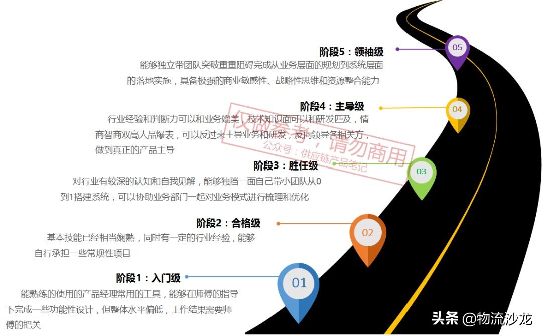 供应链产品经理进阶指南