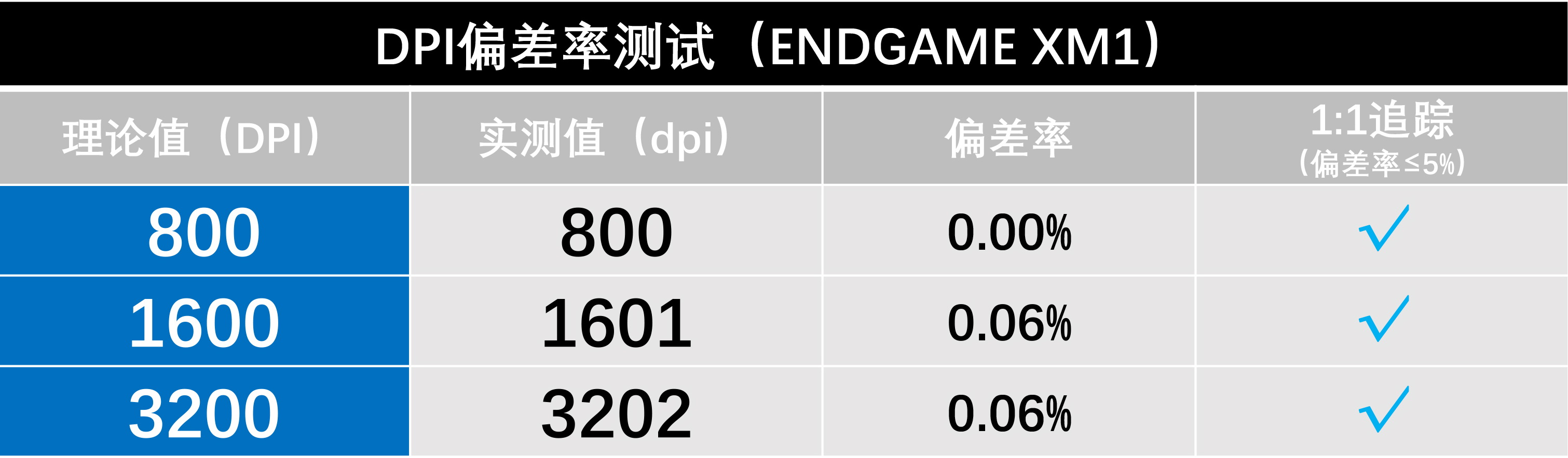 7款PMW3389鼠标横向测试，MVP原来被严重低估了