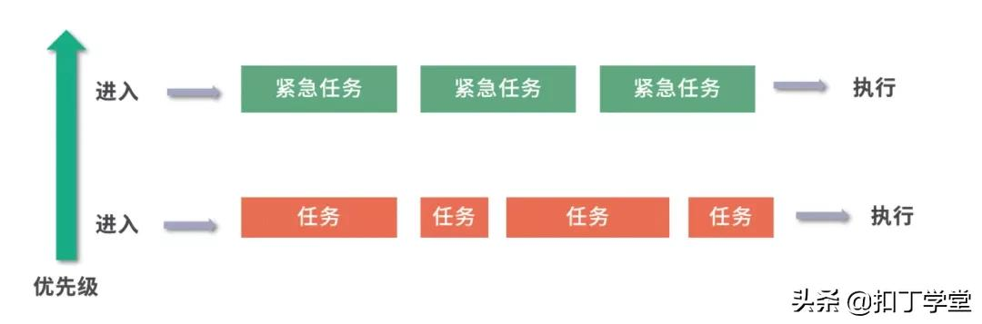 操作系统常用知识总结