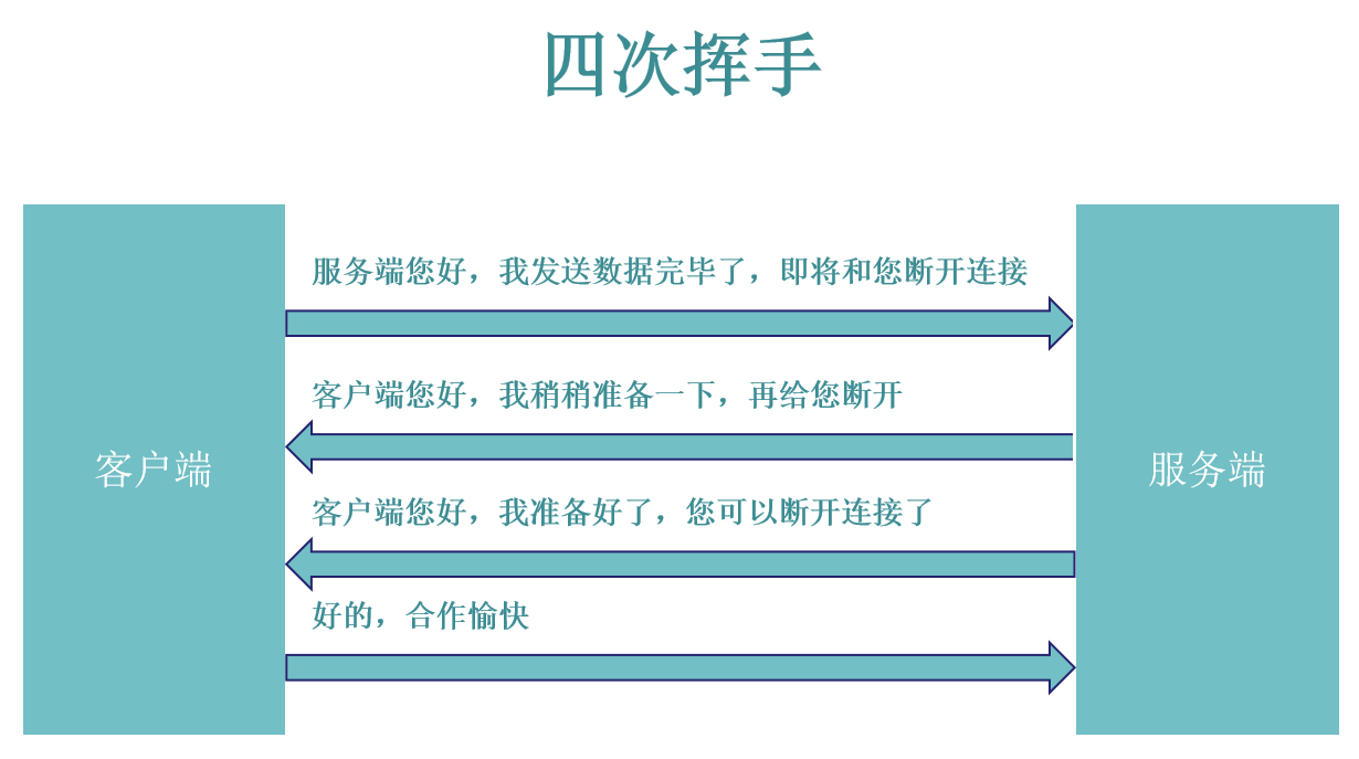 wireshark抓包工具的使用详解