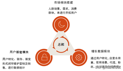 如何撰写：xxx项目投资计划书