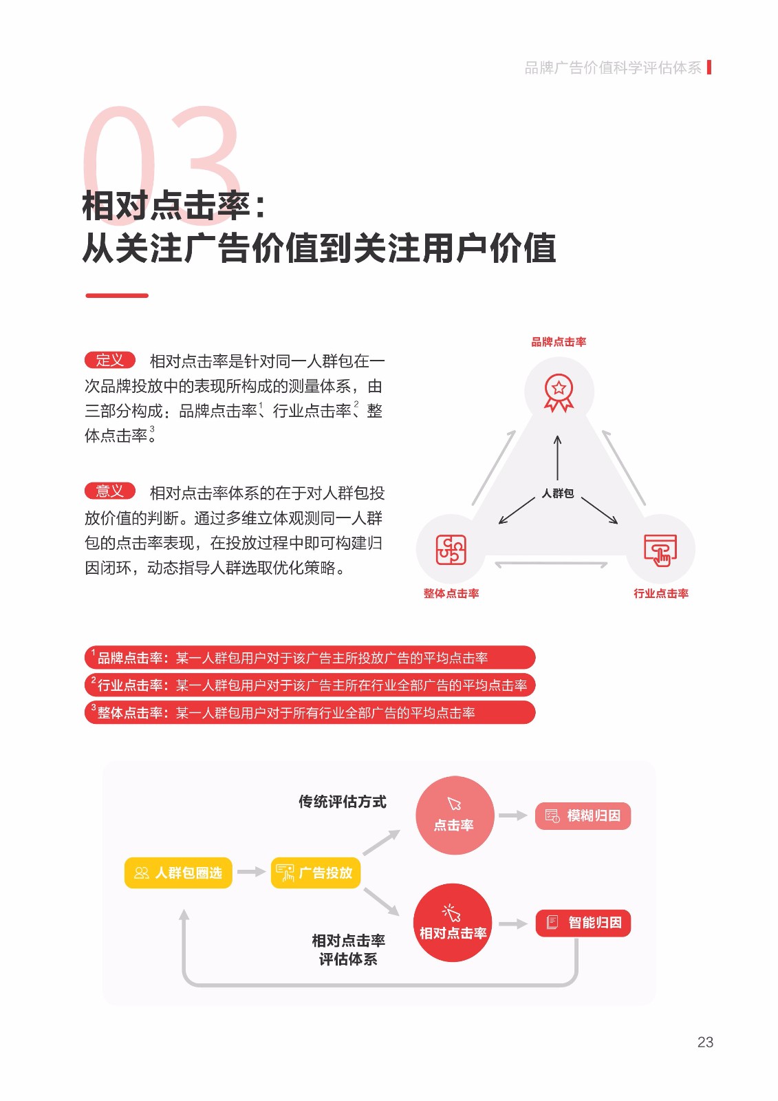 2019 信息流广告点击率数据洞察报告