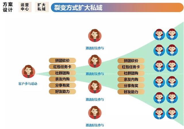 微信小店抛一边！云店“5大业务中心”才是新零售的杀手锏
