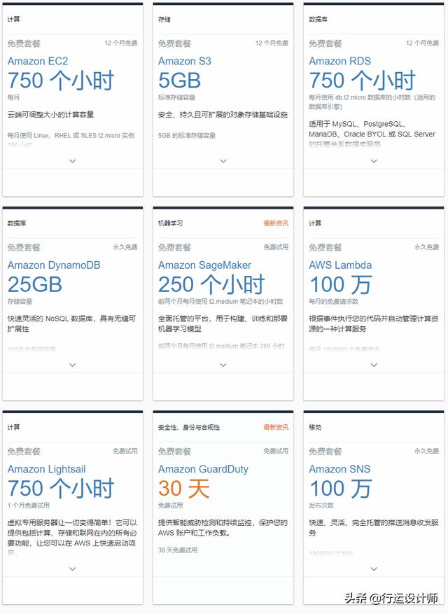 手把手教你建个网站免费用一年
