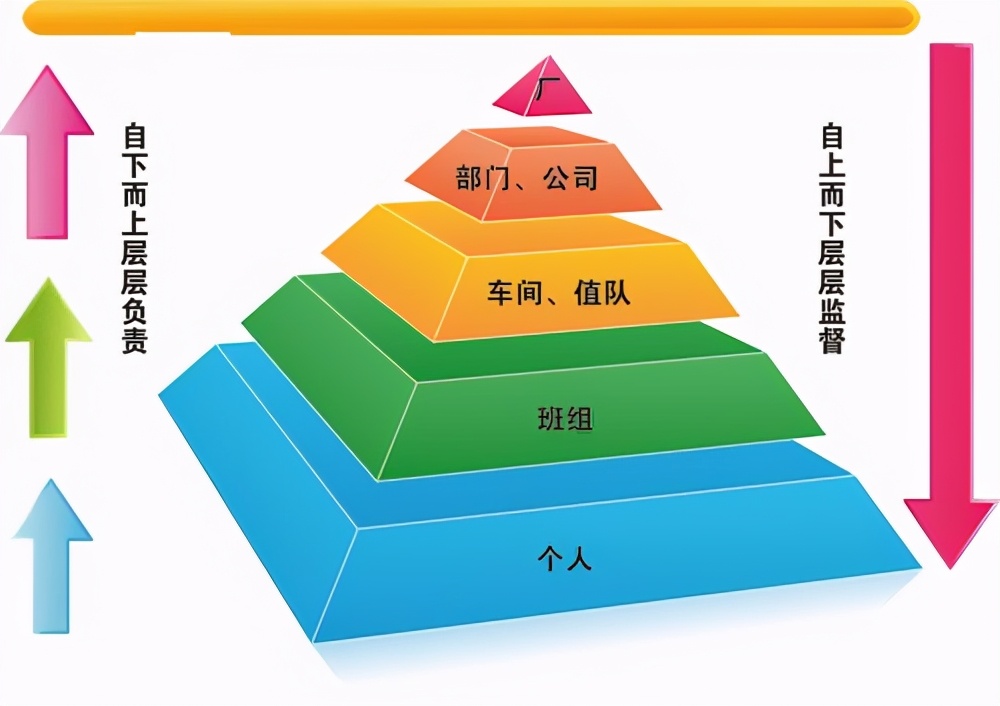管理基层员工的10个有效动作