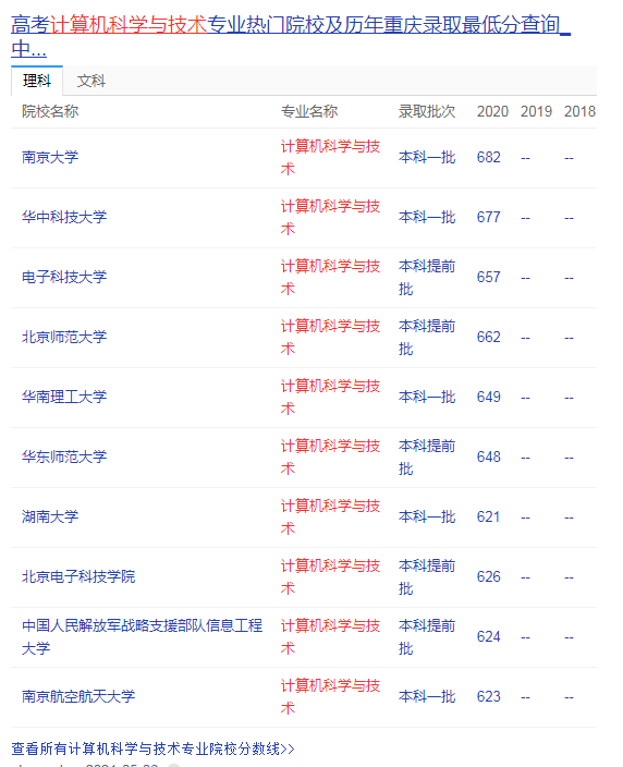 2021年高考最热的前十强本科专业