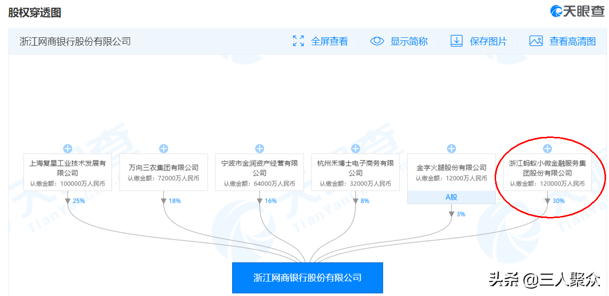 网商银行和支付宝是什么关系，安全吗？