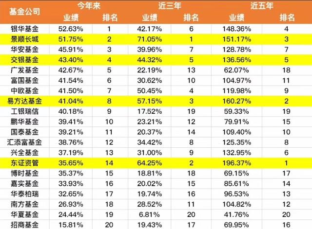 基金入门知识:什么是单位净值和累计净值？净值太高还能不能买？
