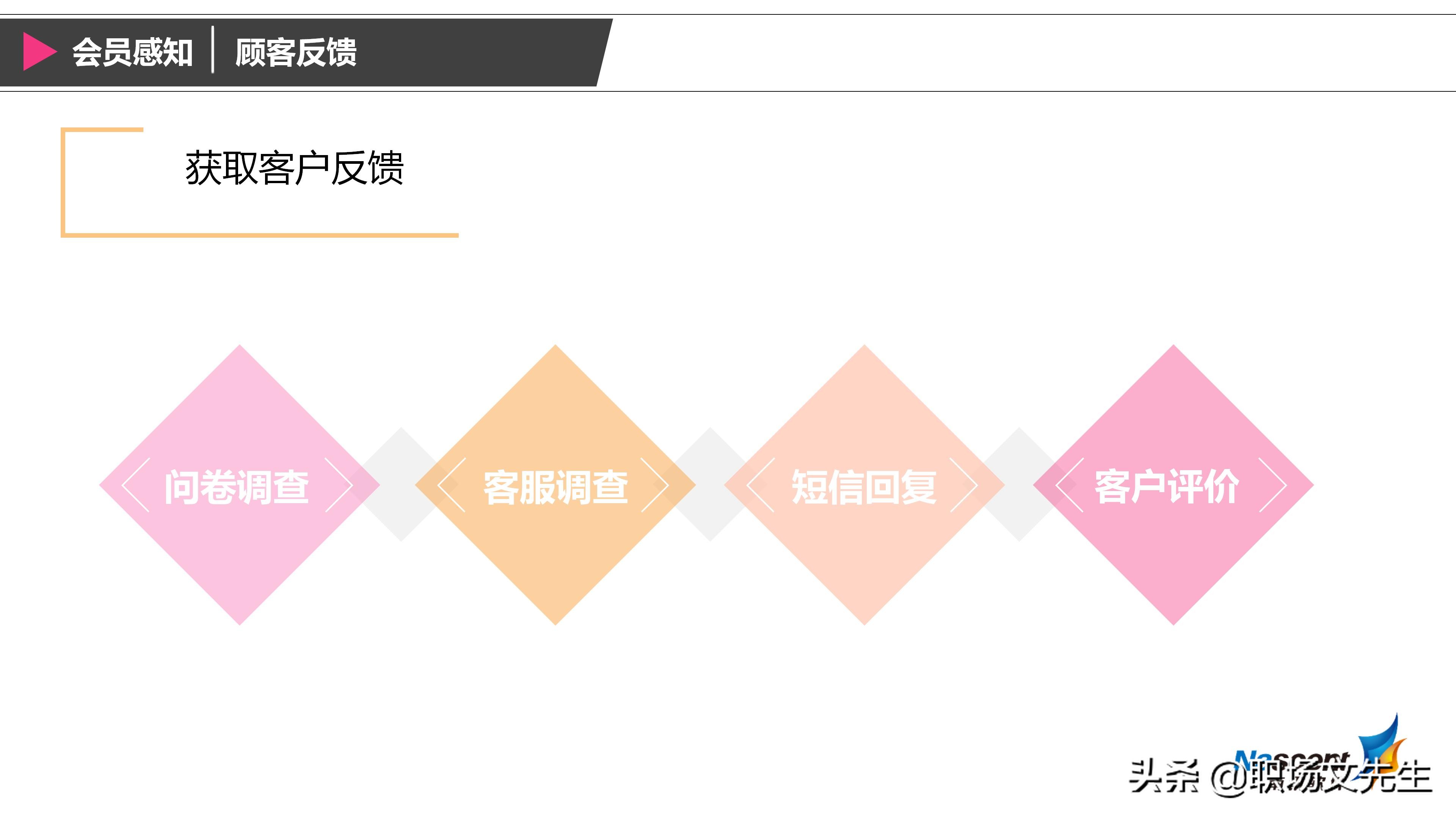 企业如何搭建会员体系？42页搭建会员体系三大要素，详细完整体系