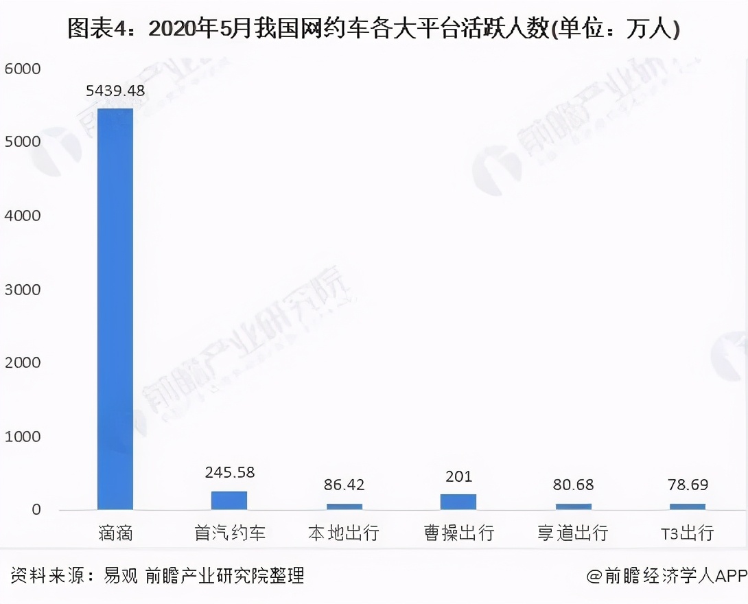 花小猪“花样”问题引质疑 滴滴再造网约车新品牌意欲何为？