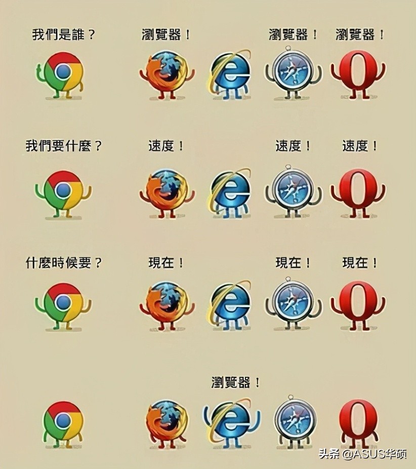 小A问答 | IE要下线了，好用的浏览器还有哪些？