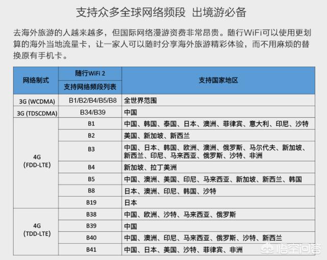 外出神器，随身移动WiFi详解