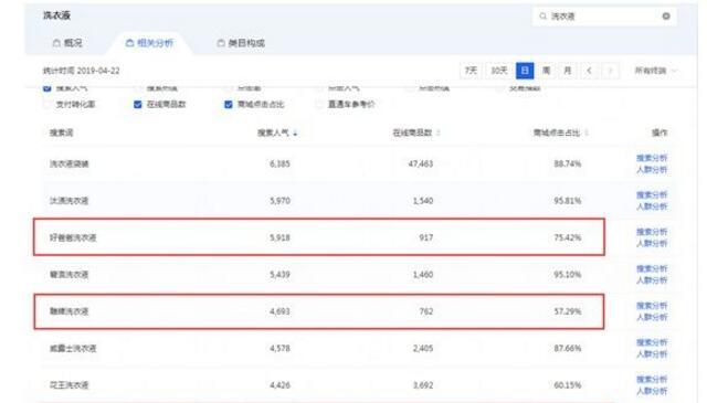 2019淘宝卖什么最赚钱？如何寻找蓝海货源