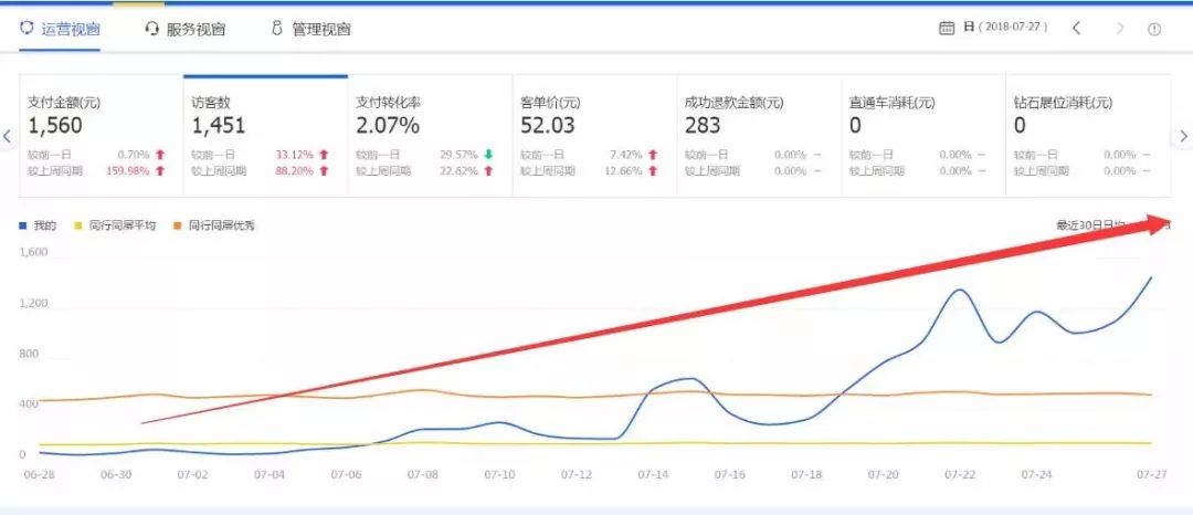 提升淘宝宝贝排名，用好这一招就OK