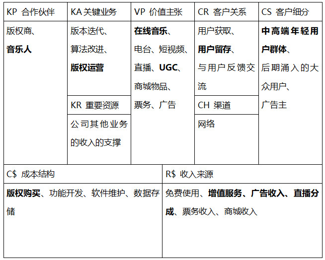 网易云音乐产品分析